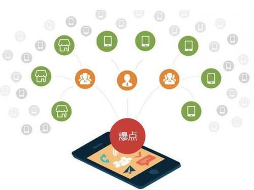 肃宁为什么越来越多的企业通过软文营销来引流